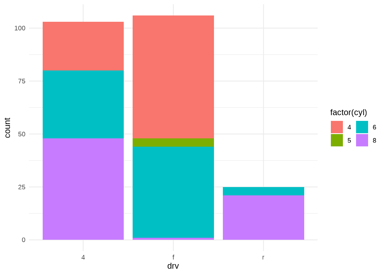 11.3 Discrete Colour Scales | Ggplot2 Book Club